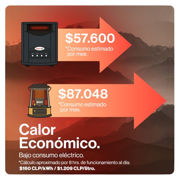 Estufa Eléctrica Infrarroja UV 70 m2 WiFi - Imagen 6