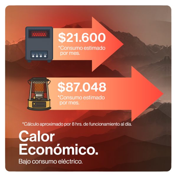 Estufa Electrica Infrarroja UV 100 m2 WiFi - Imagen 5
